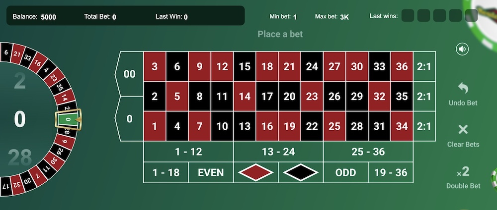 roulette on mobile phones